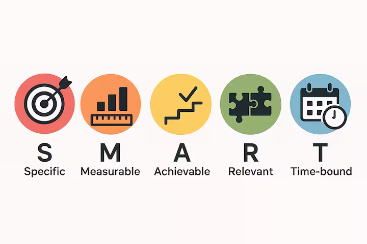 smart goals
